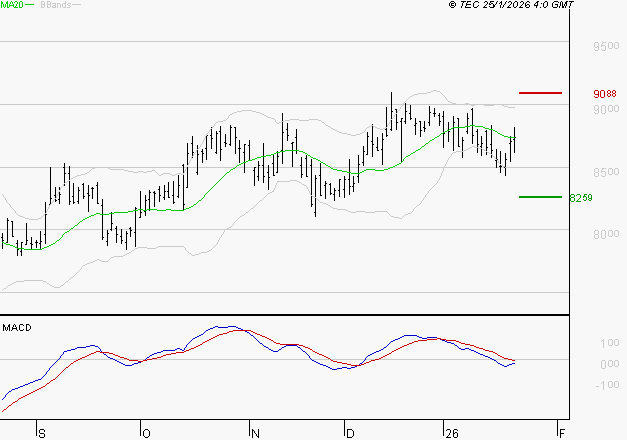 PUBLICIS GROUPE : Pas de signe d'amélioration