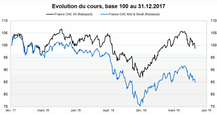 Source : FACTSET et VALQUANT EXPERTYSE