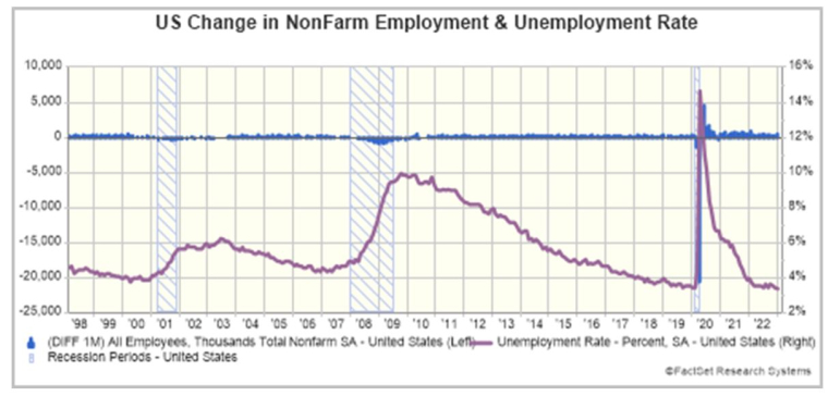 Source : Factset research Systems