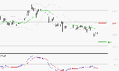 EURAZEO : Sous les résistances, une consolidation est probable