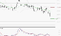 AIR LIQUIDE : La tendance baissière peut reprendre