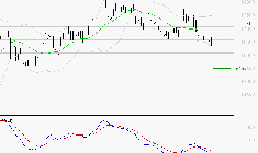 AIR LIQUIDE : Sous les résistances, une consolidation est probable