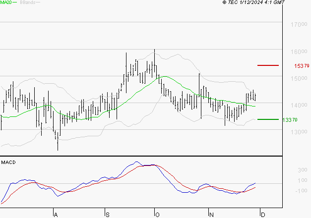 VUSIONGROUP : Le mouvement reste haussier