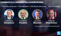 Présidentielle en Russie : les Russes ont commencé à se rendre aux urnes
