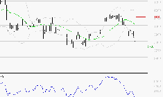 AXA : Baissier mais survendu
