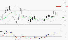 ALTAREA : Les signaux haussiers sont intacts