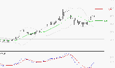 DERICHEBOURG : Le mouvement reste haussier