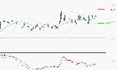BURELLE : Les signaux haussiers sont intacts