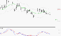 VIRBAC SA : Sous les résistances, une consolidation est probable