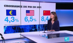 Relance économique : l'Europe est-elle à la traîne ?