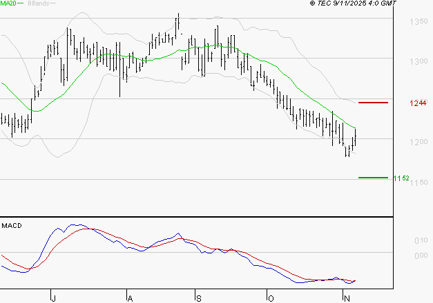 M6 : Retour possible sur les supports