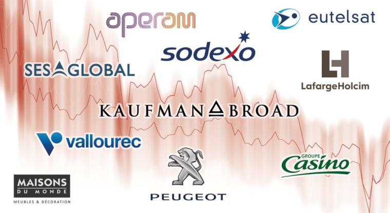 La rédaction a analysé dix valeurs à éviter dont elle estime le potentiel de recul entre 3 et 10% à horizon d’un an. (© montage Le Revenu)