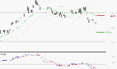 KERING : Sous les résistances, une consolidation est probable
