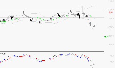 ALTEN : Sous les résistances, une consolidation est probable