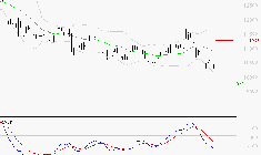 BIOMERIEUX : Sous les résistances, une consolidation est probable