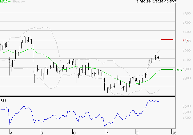 AXA : Les résistances sont proches
