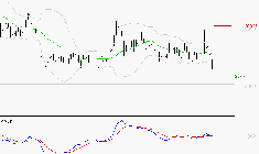 DASSAULT AVIATION : Sous les résistances, une consolidation est probable