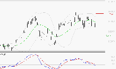 LEGRAND : Sous les résistances, une consolidation est probable