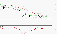 LAGARDERE : Peu de risque à moyen terme