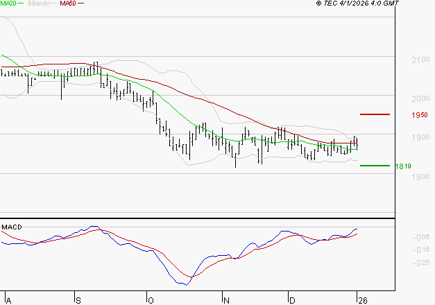 LAGARDERE : Peu de risque à moyen terme