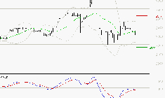 COVIVIO HOTELS : Attendre un test du support