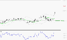 SAFRAN : Risque de correction sous les résistances