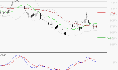 AIRBUS : Sous les résistances, une consolidation est probable