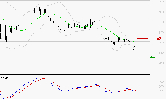 BOLLORE : Sous les résistances, une consolidation est probable