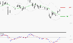 TELEVISION FRANCAISE (T.F.1) : L'analyse ne suggère pas de baisse à moyen terme