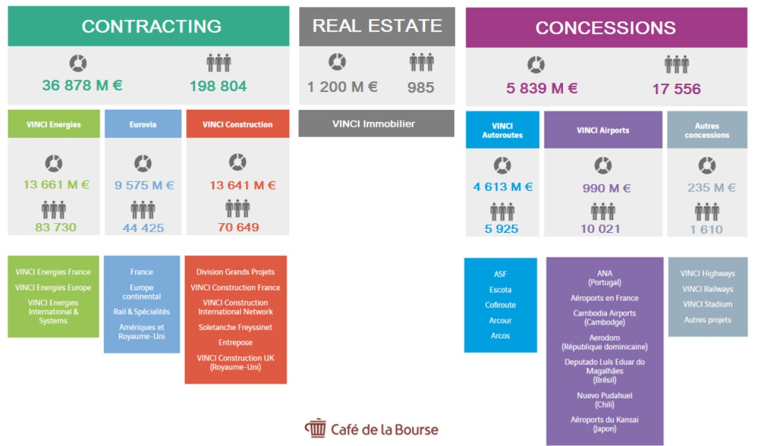 Vinci : analyse en bourse du géant de la construction et des concessions