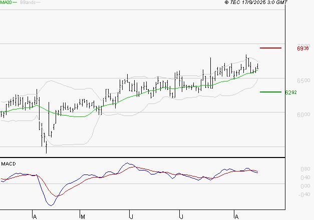 ARGAN : L'indécision domine