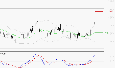 VALLOUREC : Les signaux haussiers sont intacts