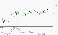 RUBIS : Le mouvement reste haussier