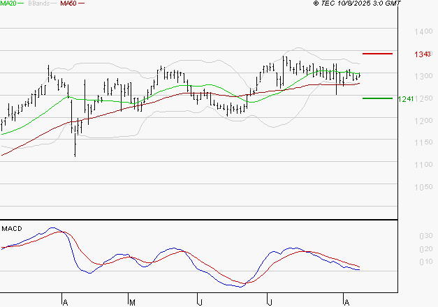 M6 : La situation technique est plutôt incertaine