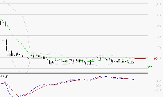 SOLUTIONS 30 SE : Sous les résistances, une consolidation est probable