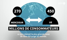 Décryptage: UE-Mercosur, où en est l'accord ?