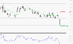 NEXITY : Baissier mais survendu