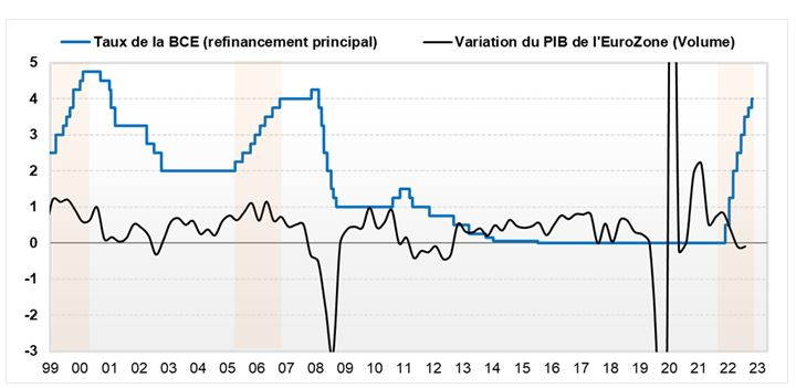 Source : Factset et Valquant Expertyse