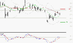 TELEVISION FRANCAISE (T.F.1) : Le mouvement reste haussier