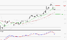 CREDIT AGRICOLE : Une consolidation vers les supports est probable