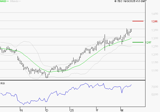 M6 : Risque de correction sous les résistances