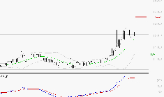 BAINS MER MONACO : La situation technique est plutôt incertaine