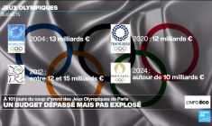 JO-2024 : un budget dépassé, mais contenu