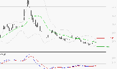 EUTELSAT : Retour possible sur les supports