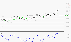 EURONEXT NV : Les résistances sont proches