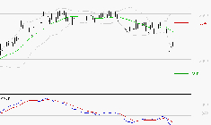 MICHELIN : Sous les résistances, une consolidation est probable