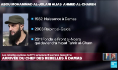 Chute de Bachar al-Assad : Abou Mohammed al-Joulani "a réussi son pari"