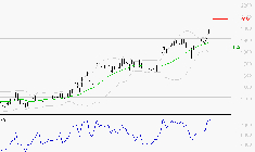 VALLOUREC : Les résistances sont proches