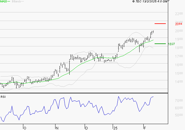VALLOUREC : Les résistances sont proches