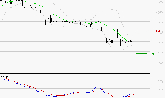 RAMSAY GENERALE : Attendre un test du support